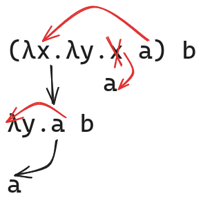 lambda-calculus-rewriting-eg-1.png